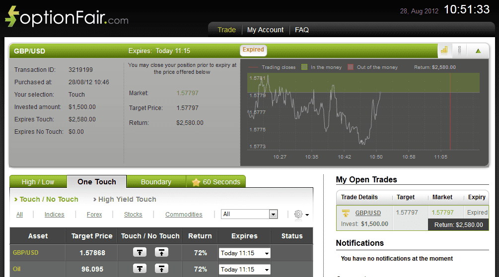 Successful Trade on August 28, 2012 gbpusd Successful Trade on August 28, 2012 gbpusd